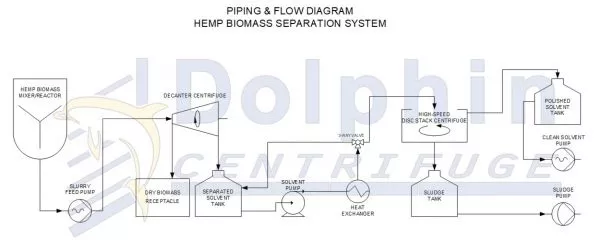 Coolant-Pasteurizing-and-Recovery-System