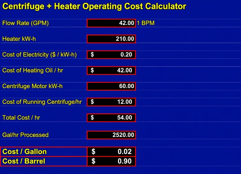 Centrifuge and heater operating cost calculator for crude oil tank bottom recovery