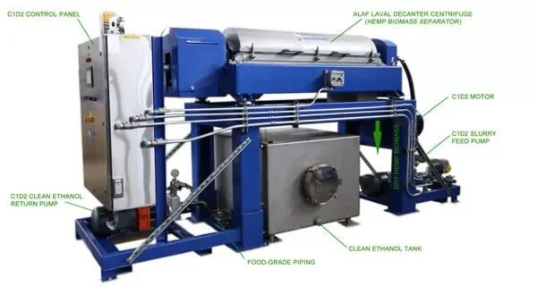 Alfa Laval NX-418 Decanter C1D2 for Hemp Ethanol Processing