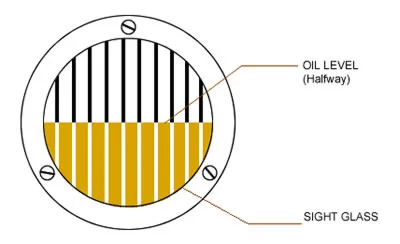 Disc Centrifuge Oil Sight Glass showing correct oil level