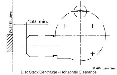 Alfa Laval Centrifuge - Horizontal Clearance