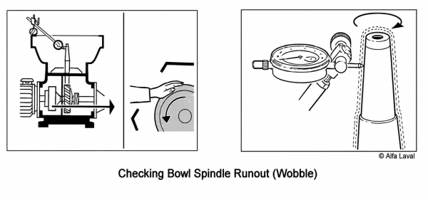 Disc Centrifuge Spindle Wobble