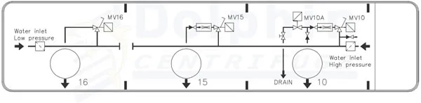 Disc Centrifuge Operating Water System
