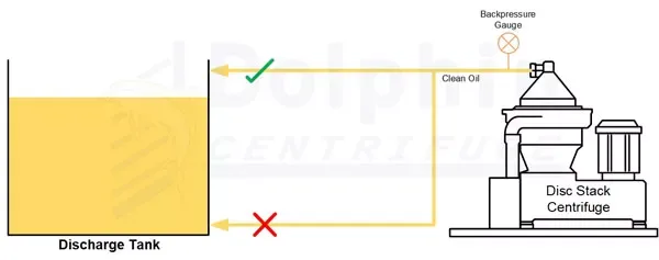 Disc Centrifuge Discharge Tank Setup