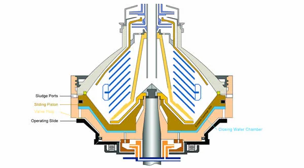 Disc Centrifuge Bowl Sludge Discharge Parts