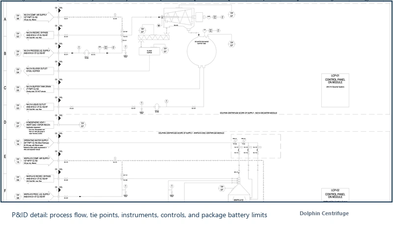 P&ID drawing detail for industrial centrifuge process package