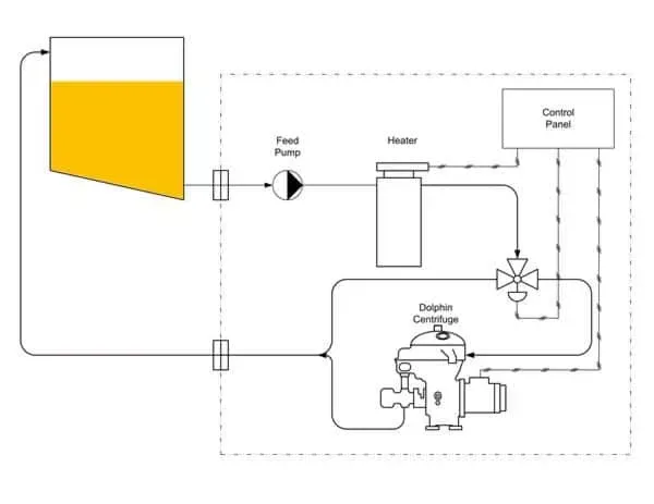Lube oil centrifuge system — Dolphin DMB-028 manual-clean disc stack clarifier for turbine and industrial oil