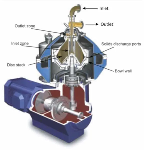 Oil Centrifuge Interior Details - disc stack cross-section diagram