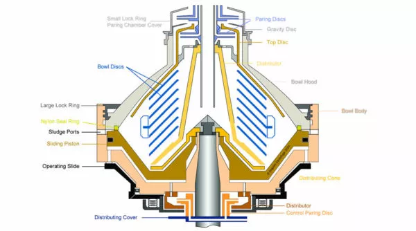 Alfa Laval Disc Stack Centrifuge Bowl Parts