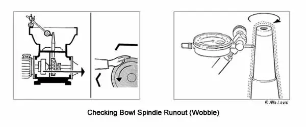 Disc Centrifuge Spindle Wobble