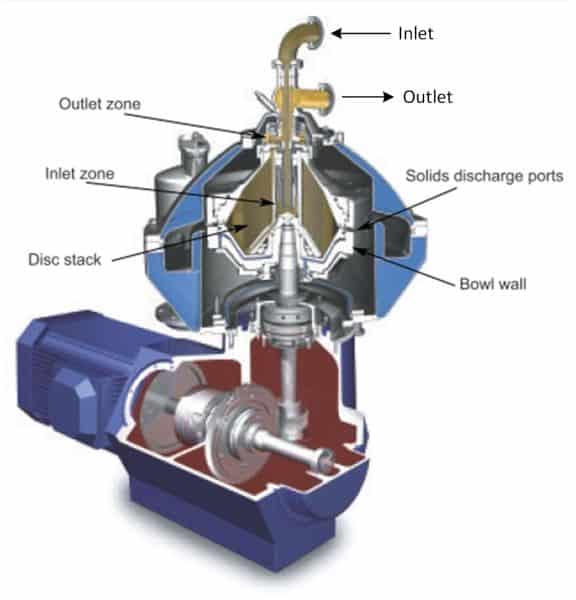 Centrifuge Machine Parts