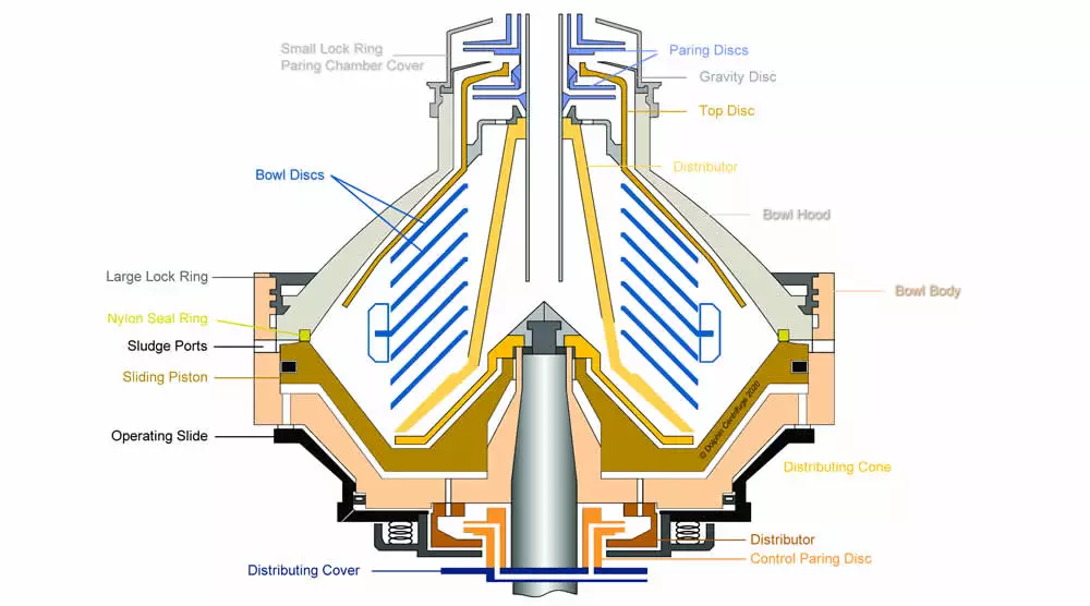 centrifugation process diagram