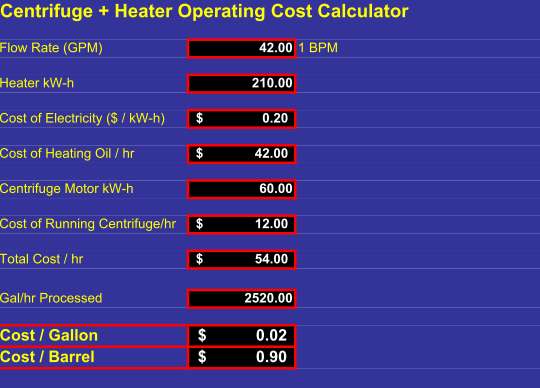 crude oil recovery cost calculator