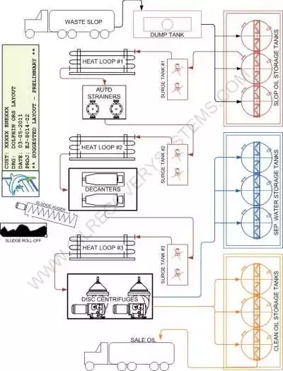 Crude Oil Tank Bottom Centrifuge Process Diagram