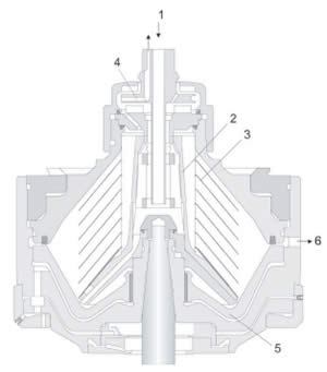 BTPX 205 Bowl Cross Section