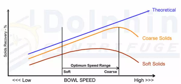 Performance Optimization Curves