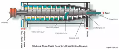 Three Phase Decanter Diagram