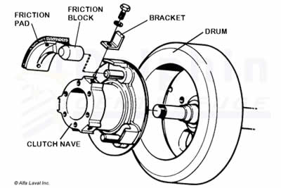 Disc Centrifuge Friction Clutch Assembly Parts