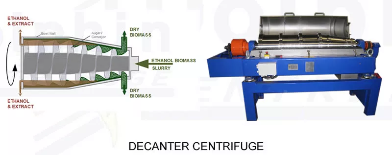 Decanter Centrifuge for Ethanol Extraction