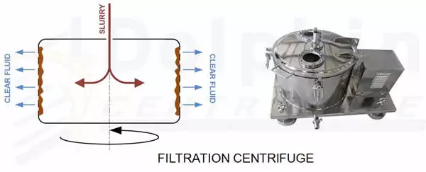 Filtration Centrifuge