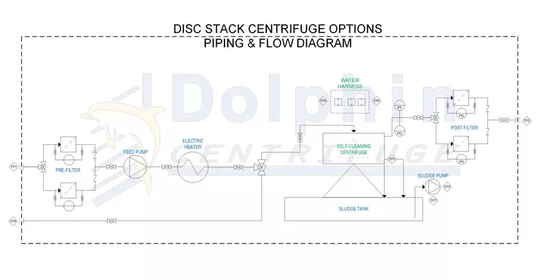 Disc Stack Centrifuge Options - Piping Flow Diagram