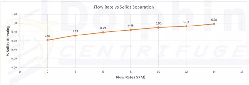 Flow Rate Particle Size Efficiency